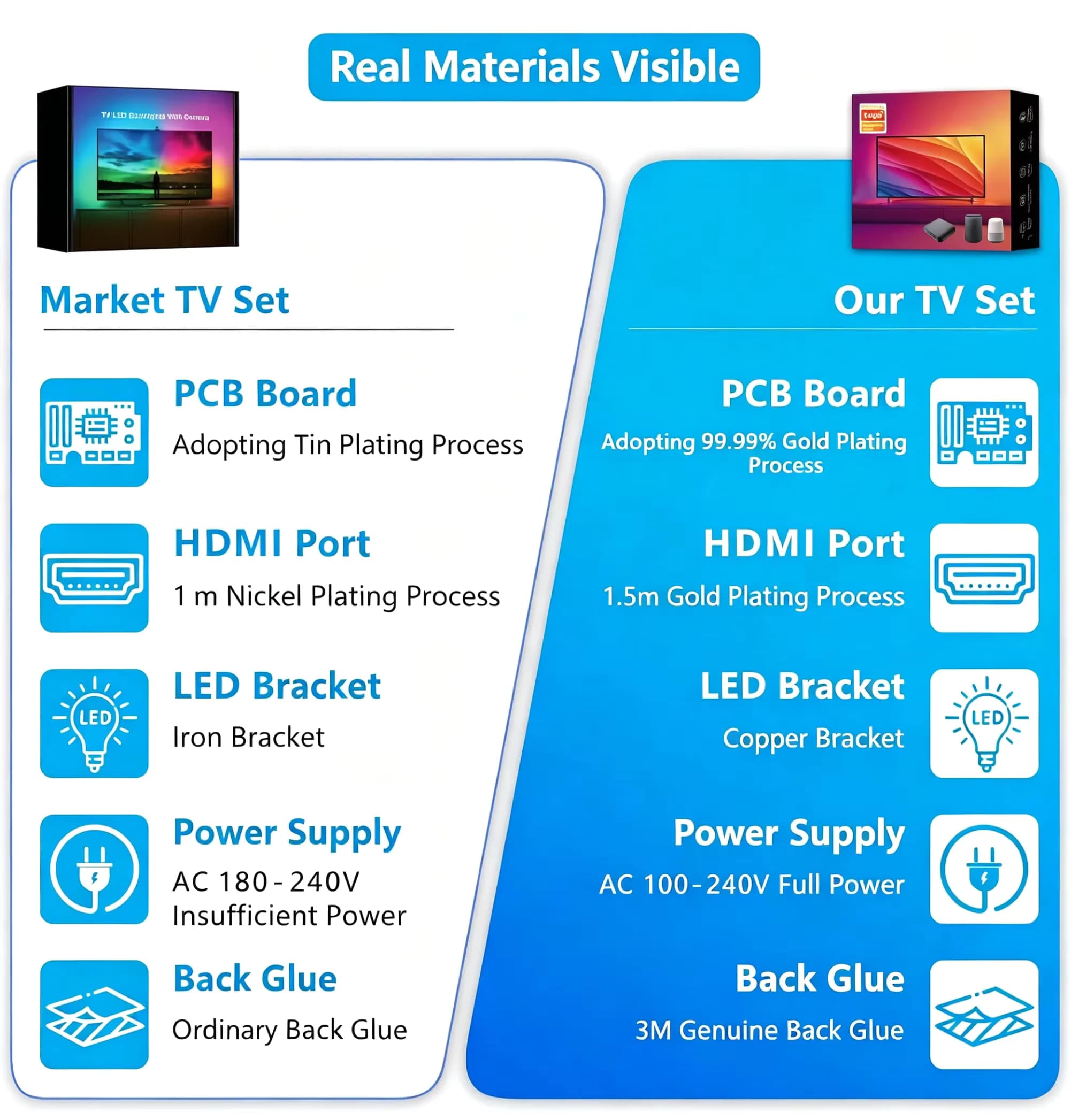 Đèn LED Đồng Bộ Màn Hình TV HDMI 2.1 Tuya (4K/120Hz) - ảnh 10